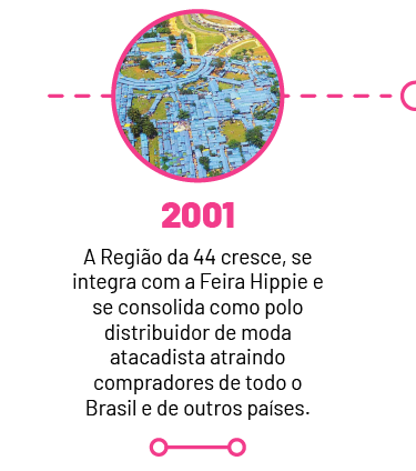timeline1