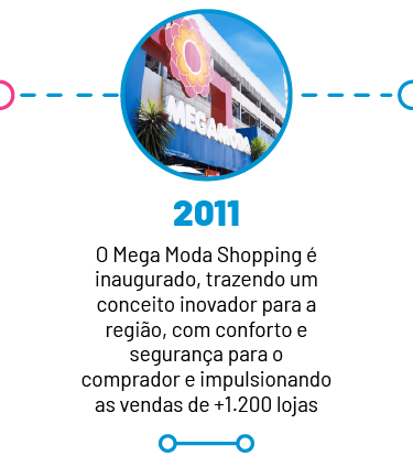timeline2
