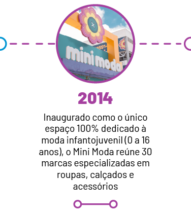 timeline3