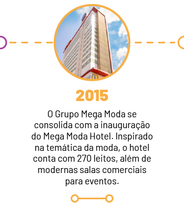 timeline4